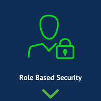 Role Based Security