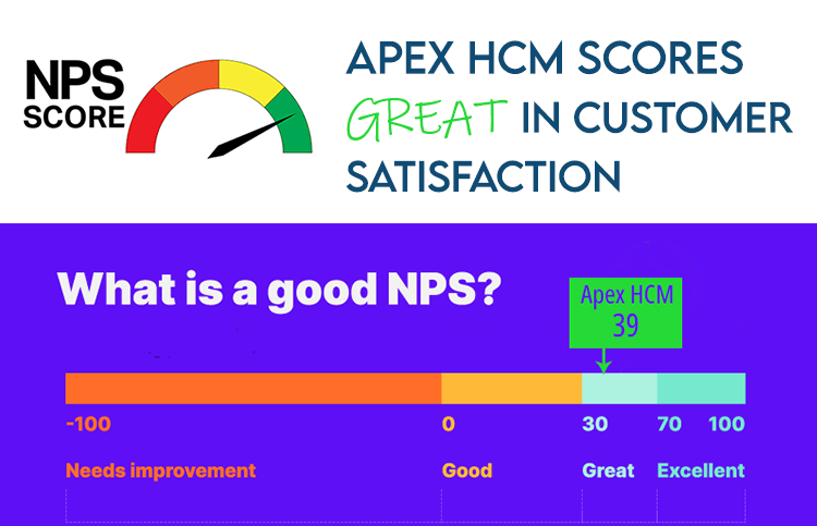 Apex HCM scores a "great!" in customer satisfaction